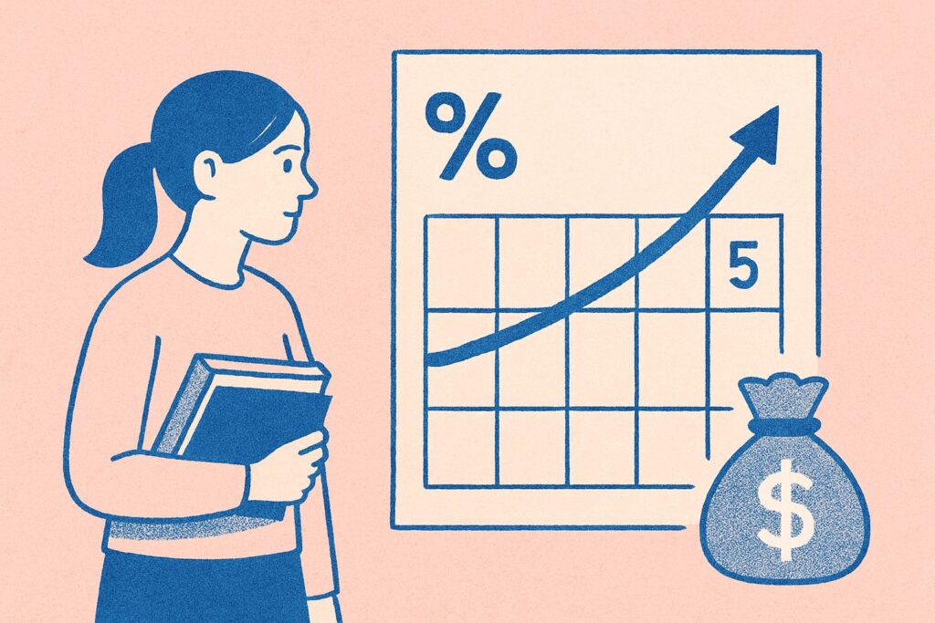 rente op studieschuld elke 5 jaar aangepast