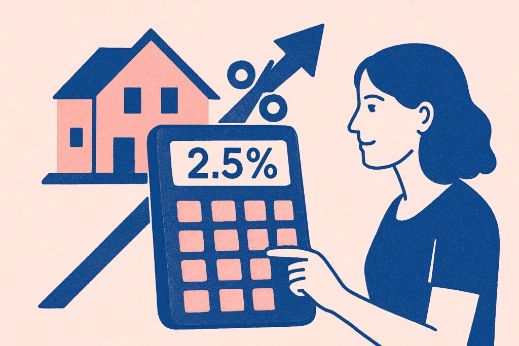 woonfonds verhuurhypotheek rente